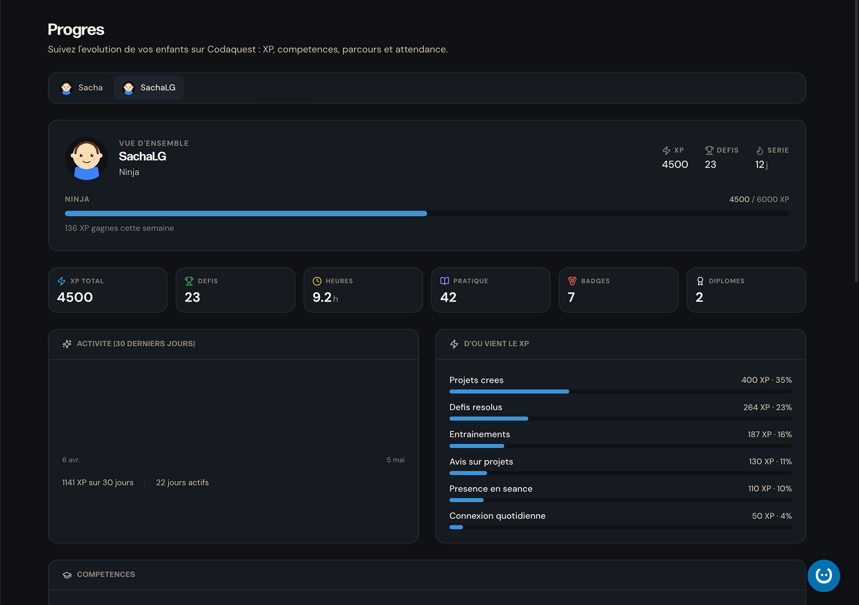 CodeQuest LMS — Vue enfant